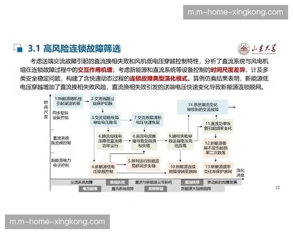 风险评估体系算法升级 提前预警赛场人群拥挤度