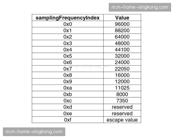 高效率视频编码标准HEVC普及 传输成本压力放缓